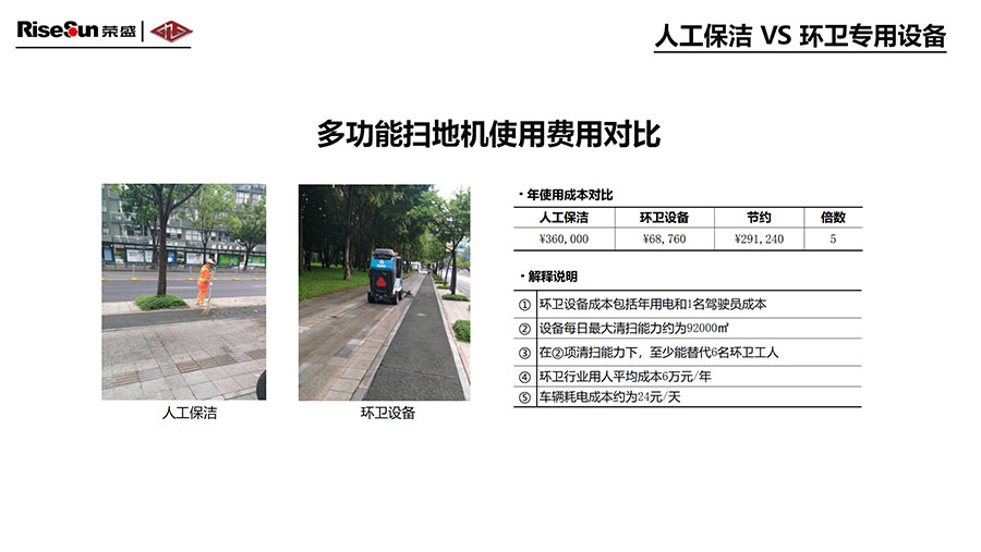 新能源掃路機(jī)(圖1) 新能源掃路機(jī)(圖1)