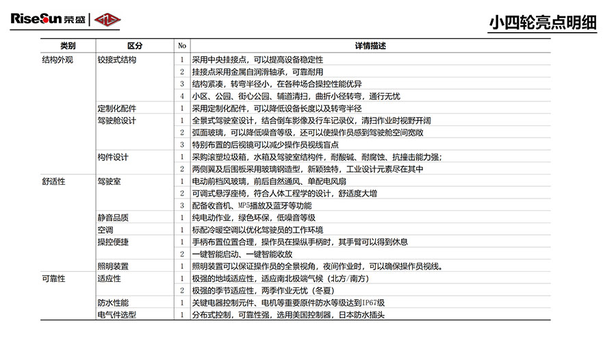 新能源掃路機(jī)(圖3) 新能源掃路機(jī)(圖3)