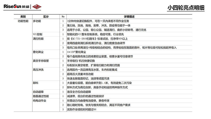 新能源掃路機(jī)(圖4) 新能源掃路機(jī)(圖4)